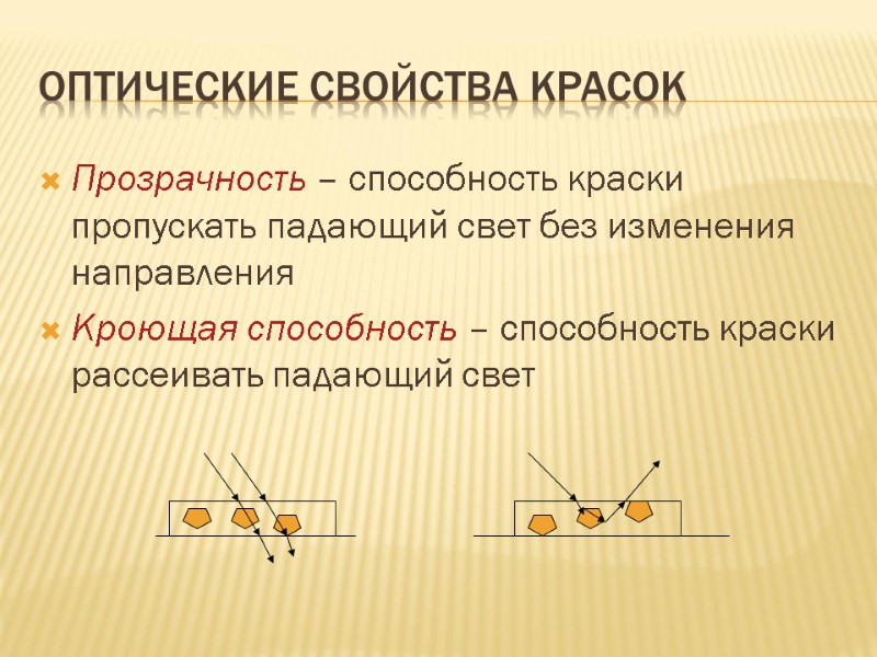 Оптические свойства красок Прозрачность – способность краски пропускать падающий свет без изменения направления Кроющая